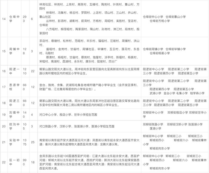 最新！武汉这些区对口划片信息来了→