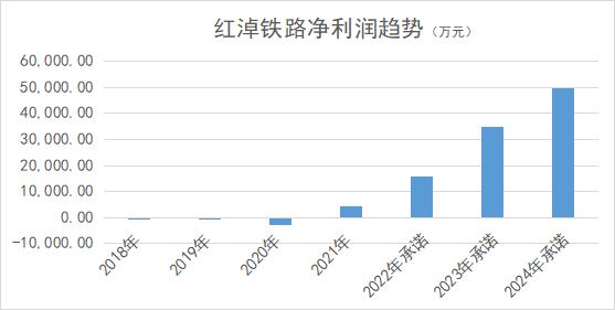 新疆首富资本局：广汇物流拟近42亿收购广汇能源铁路资产，有何玄机？