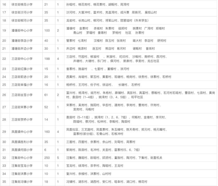 最新！武汉这些区对口划片信息来了→