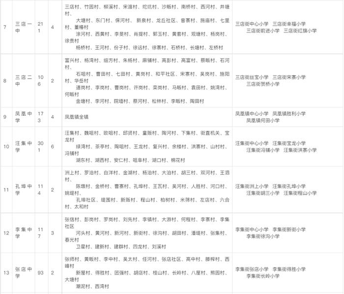 最新！武汉这些区对口划片信息来了→