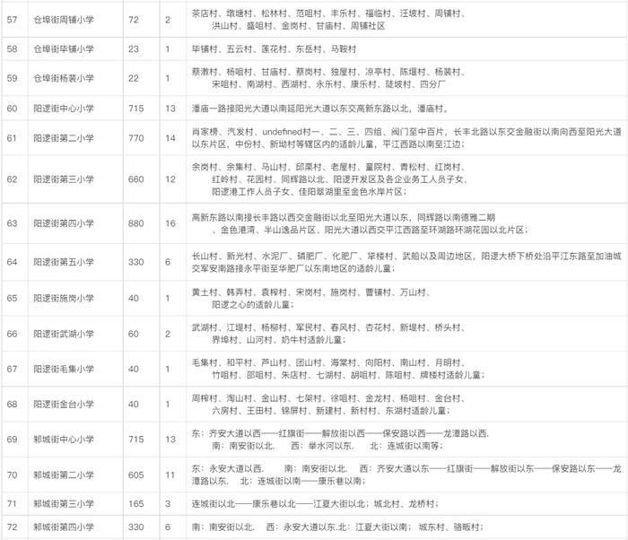 最新！武汉这些区对口划片信息来了→