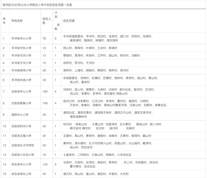 最新！武汉这些区对口划片信息来了→