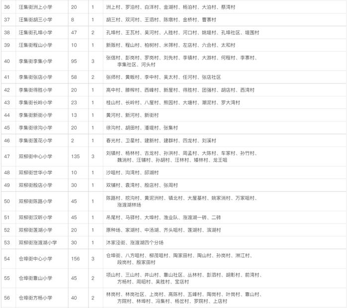 最新！武汉这些区对口划片信息来了→