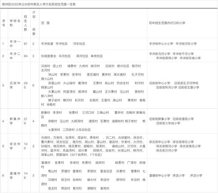 最新！武汉这些区对口划片信息来了→