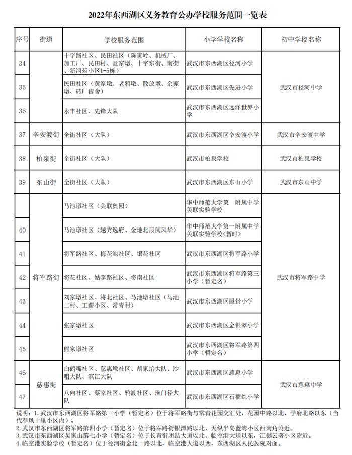 最新！武汉这些区对口划片信息来了→