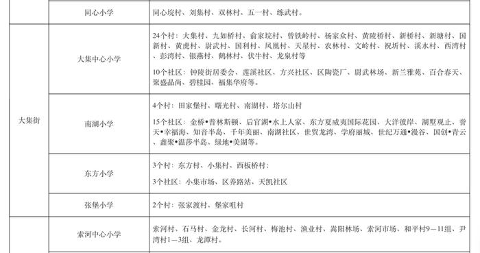 最新！武汉这些区对口划片信息来了→