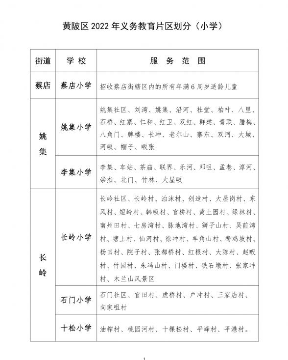 最新！武汉这些区对口划片信息来了→