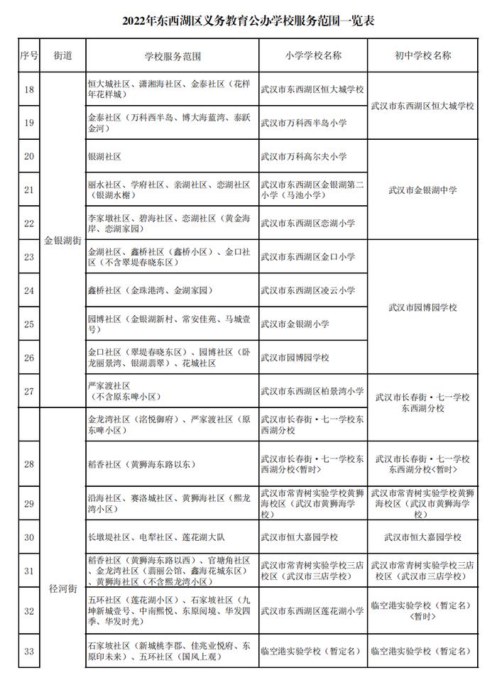 最新！武汉这些区对口划片信息来了→