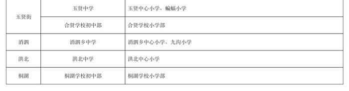 最新！武汉这些区对口划片信息来了→