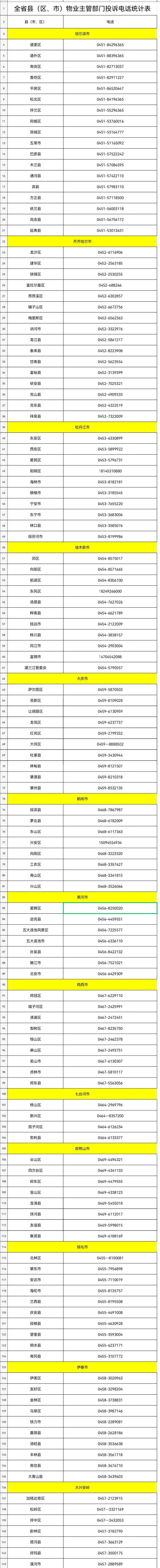 史上最全！黑龙江省县（区、市）物业主管部门投诉电话首次集中发布！