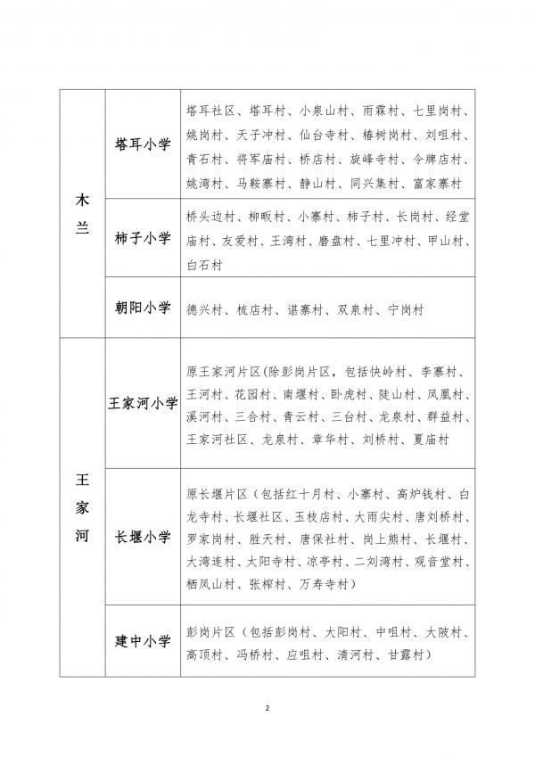 最新！武汉这些区对口划片信息来了→