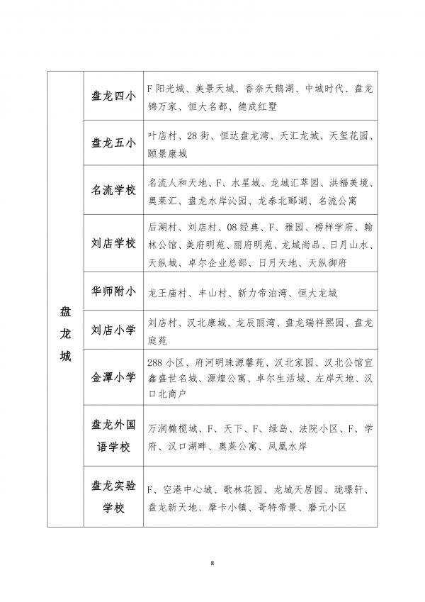 最新！武汉这些区对口划片信息来了→