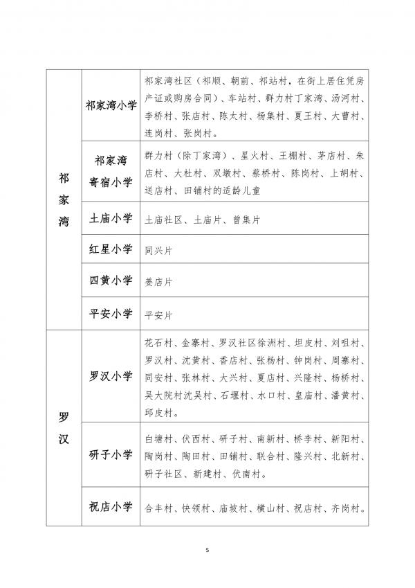 最新！武汉这些区对口划片信息来了→