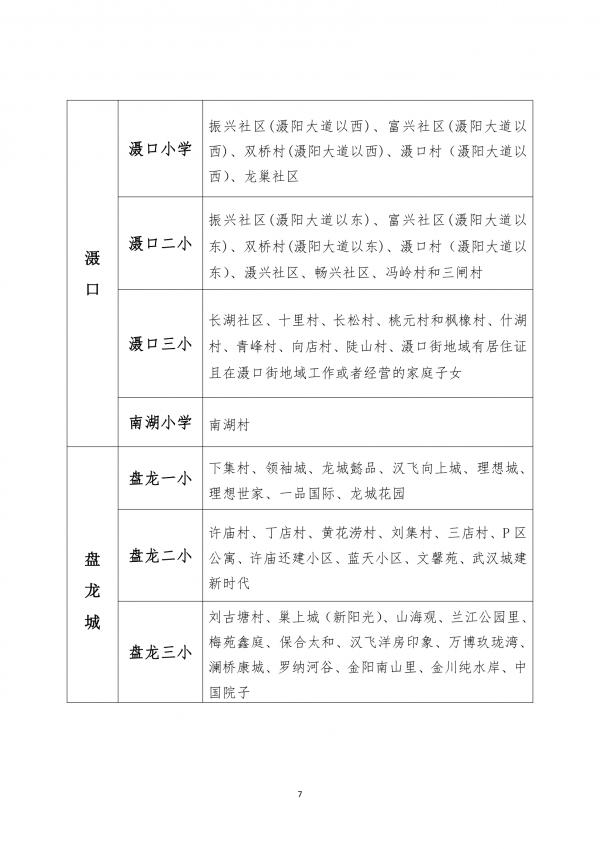 最新！武汉这些区对口划片信息来了→