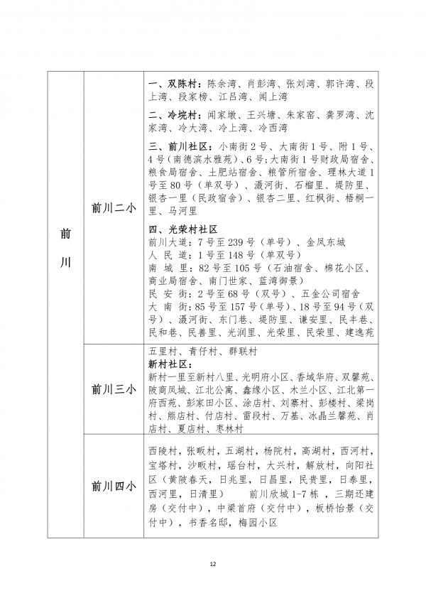 最新！武汉这些区对口划片信息来了→