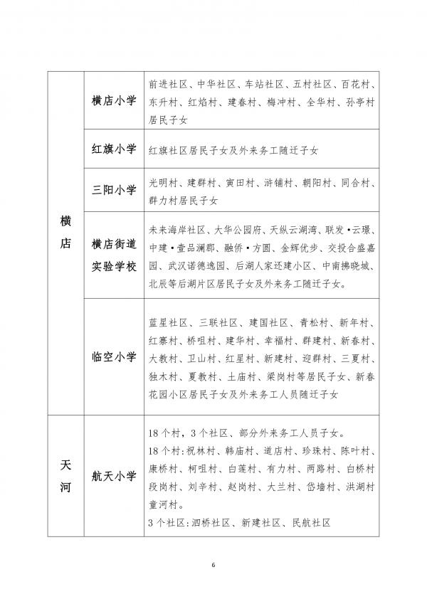 最新！武汉这些区对口划片信息来了→