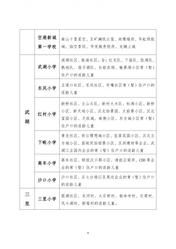 最新！武汉这些区对口划片信息来了→