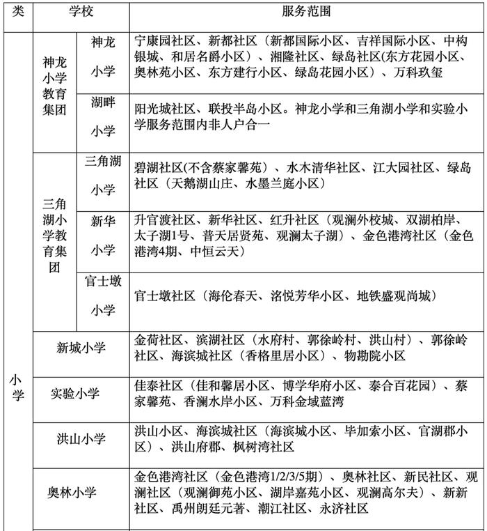 最新！武汉这些区对口划片信息来了→