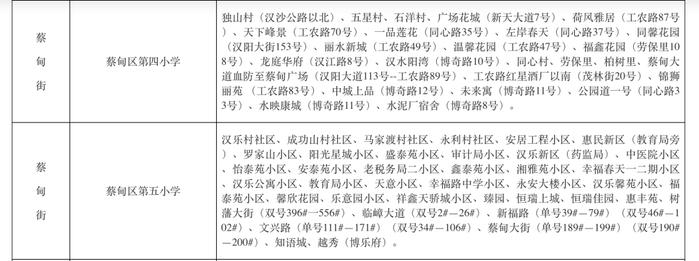 最新！武汉这些区对口划片信息来了→