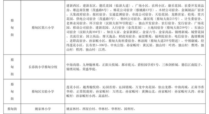 最新！武汉这些区对口划片信息来了→