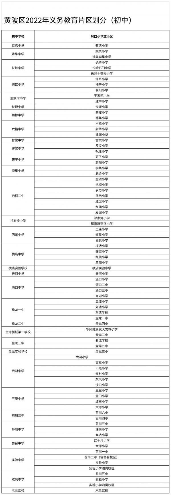 最新！武汉这些区对口划片信息来了→