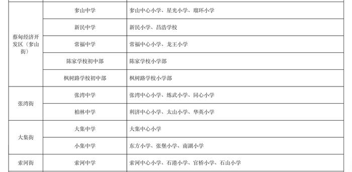 最新！武汉这些区对口划片信息来了→