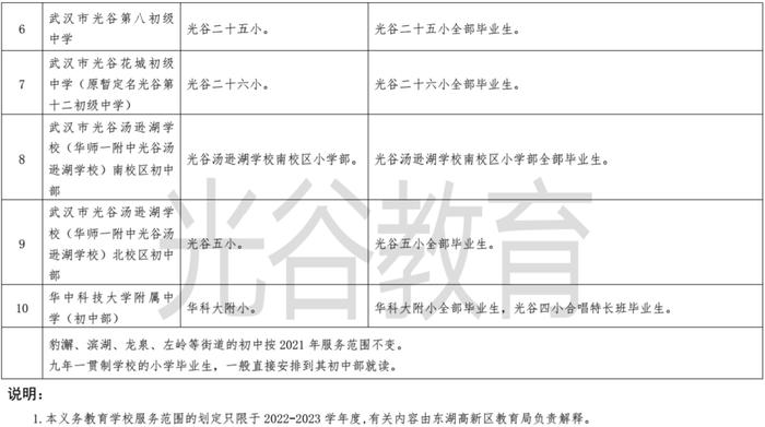 最新！武汉这些区对口划片信息来了→