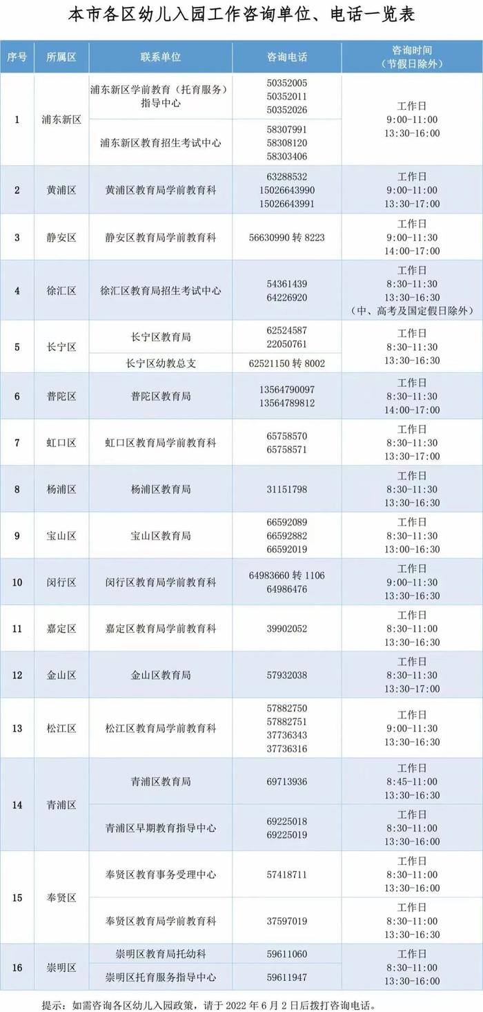 上海各区2022年幼儿园招生政策公布，附查询方法