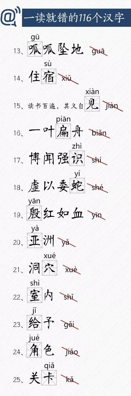 常用又易读错的116个汉字，你能读对吗？