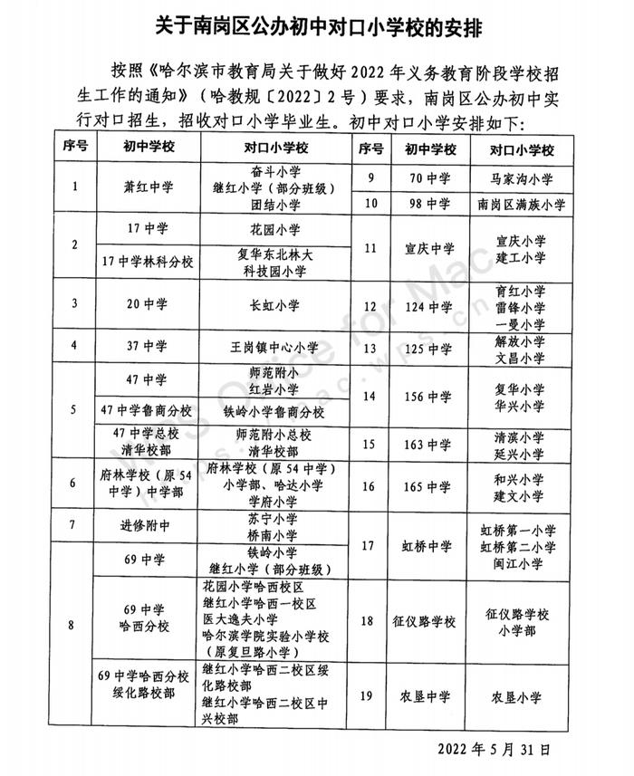 最新！哈尔滨市南岗区小学学区范围和对口初中公布