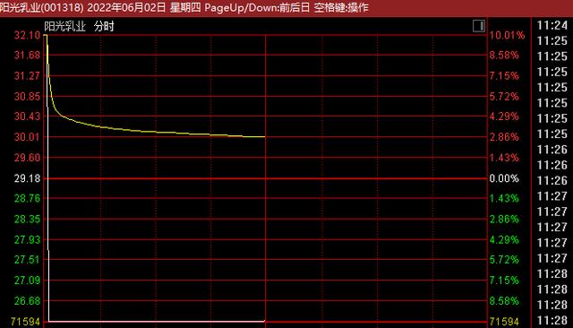 发生了什么？热门股集体退潮，强势次新股开盘跌停！新能源赛道又火了……