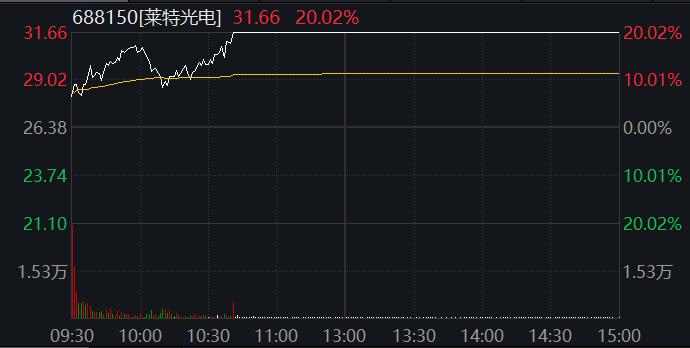 突发！叙利亚反对派军械库爆炸，数十人死伤！俄罗斯或同意OPEC+增产？原油盘中跳水！A股科创板涨嗨，啥情况？