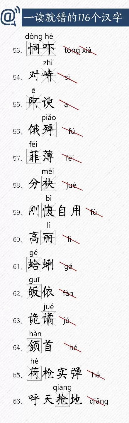 常用又易读错的116个汉字，你能读对吗？