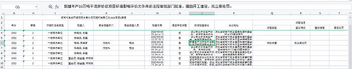 邯郸市生态环境局肥乡分局发布2022年第2季度(5月份)双随机结果汇总，一企业出现未批先建问题