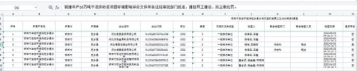 邯郸市生态环境局肥乡分局发布2022年第2季度(5月份)双随机结果汇总，一企业出现未批先建问题