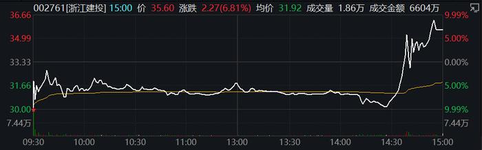 突发！叙利亚反对派军械库爆炸，数十人死伤！俄罗斯或同意OPEC+增产？原油盘中跳水！A股科创板涨嗨，啥情况？