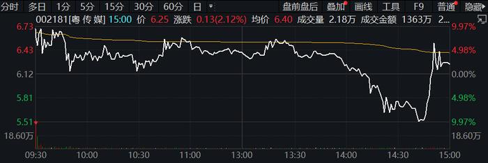 突发！叙利亚反对派军械库爆炸，数十人死伤！俄罗斯或同意OPEC+增产？原油盘中跳水！A股科创板涨嗨，啥情况？