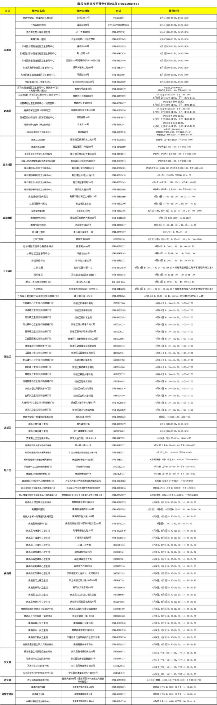 端午节期间，南昌市新冠疫苗接种安排出炉