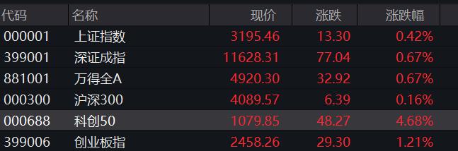 突发！叙利亚反对派军械库爆炸，数十人死伤！俄罗斯或同意OPEC+增产？原油盘中跳水！A股科创板涨嗨，啥情况？