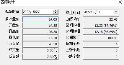 5天翻倍，连续4个“20cm”涨停！有券商预测公司利润要翻倍，这家次新股紧急澄清