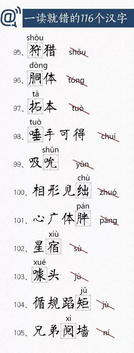 常用又易读错的116个汉字，你能读对吗？