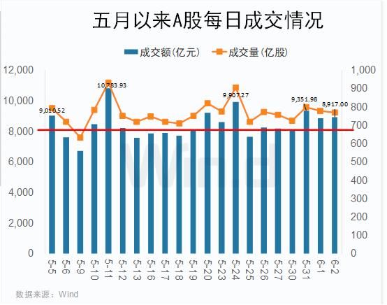 股指连续阳线、成交连续活跃，外资连续净买入！本周市场强劲，大机构多维度详解后期机会