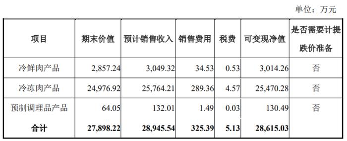 “钱货两清”、风险可控！“猪茅”2万字回复深交所问询