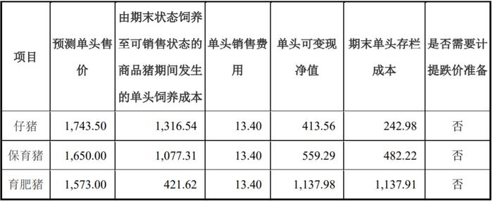 “钱货两清”、风险可控！“猪茅”2万字回复深交所问询