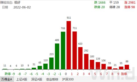 股指连续阳线、成交连续活跃，外资连续净买入！本周市场强劲，大机构多维度详解后期机会