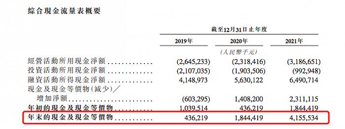 揭开威马汽车招股书的B面：销量排行成谜、研发投入低，招股书里变花样“贴金”