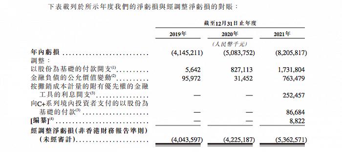 揭开威马汽车招股书的B面：销量排行成谜、研发投入低，招股书里变花样“贴金”