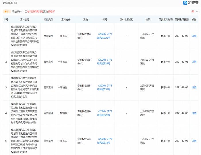 揭开威马汽车招股书的B面：销量排行成谜、研发投入低，招股书里变花样“贴金”