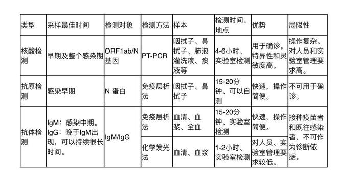 核酸检测为何会有“假阳”“假阴”？Ct值35和40有什么区别？专家解答！