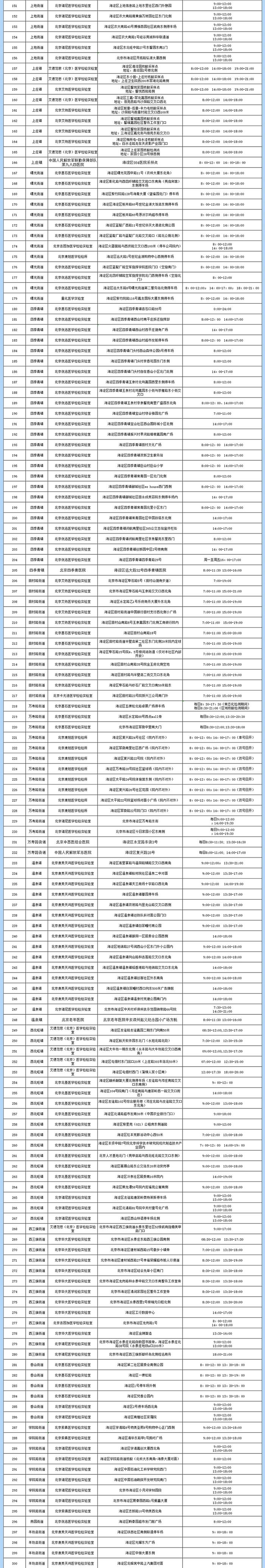 北京海淀区387个常态化核酸检测采样点最新名单公布